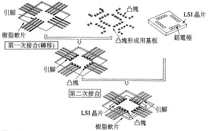 热压袋